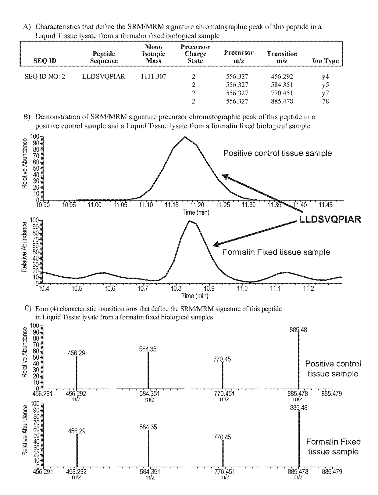 SRM/MRM assay for the androgen receptor (AR) protein