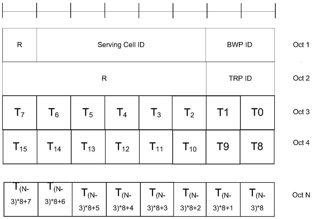 A downlink control method and signaling for multipoint transmission