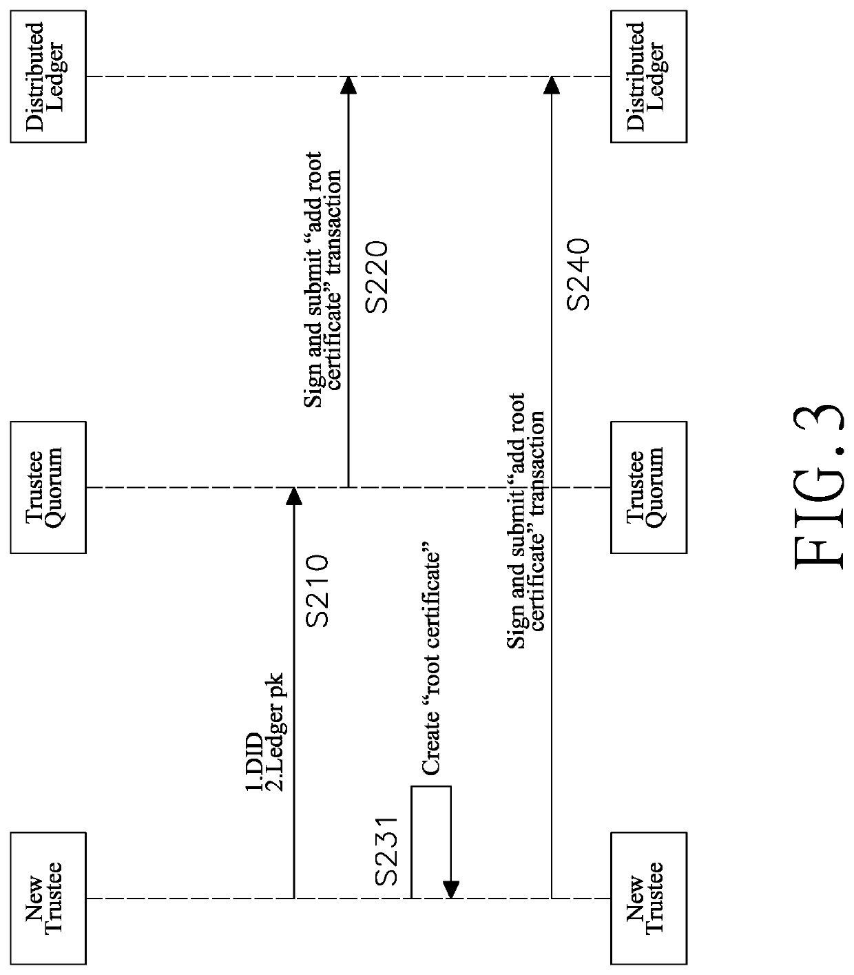 Distributed ledger-based methods and systems for certificate authentication