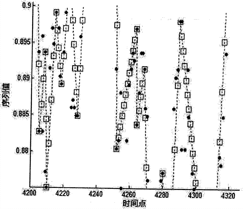 Data compression method of wireless sensor network nodes based on non-threshold