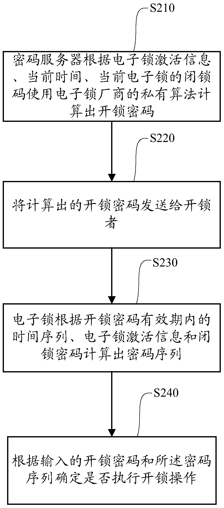 Method for generating electronic lock activation information, related system, device and unlocking method