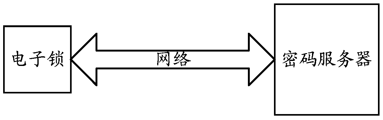 Method for generating electronic lock activation information, related system, device and unlocking method