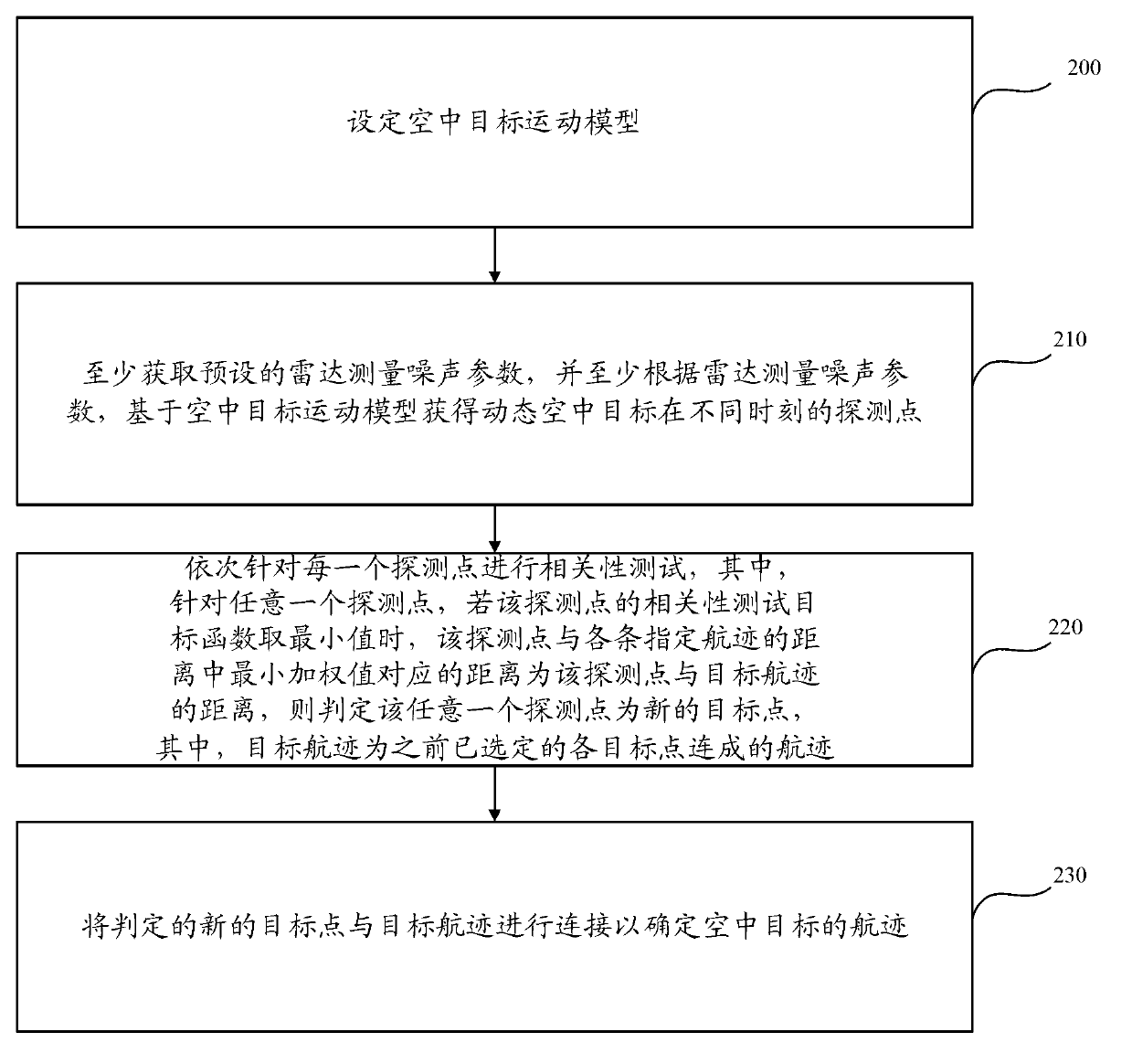 Method and device for ascertaining aerial target track