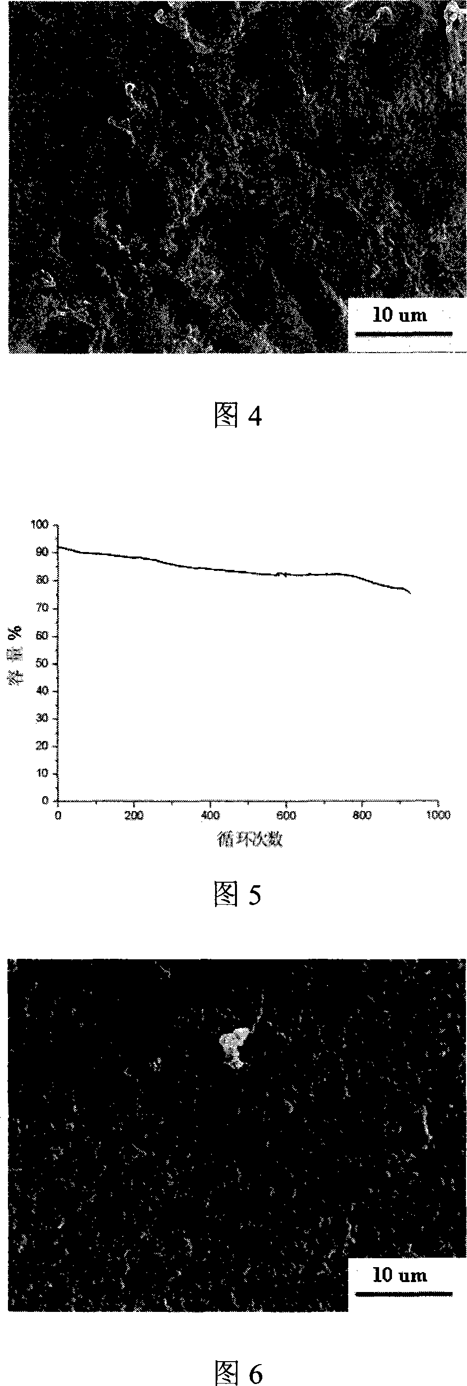 Liquid state electrolyte for zinc-nickel secondary batteries and preparing method thereof