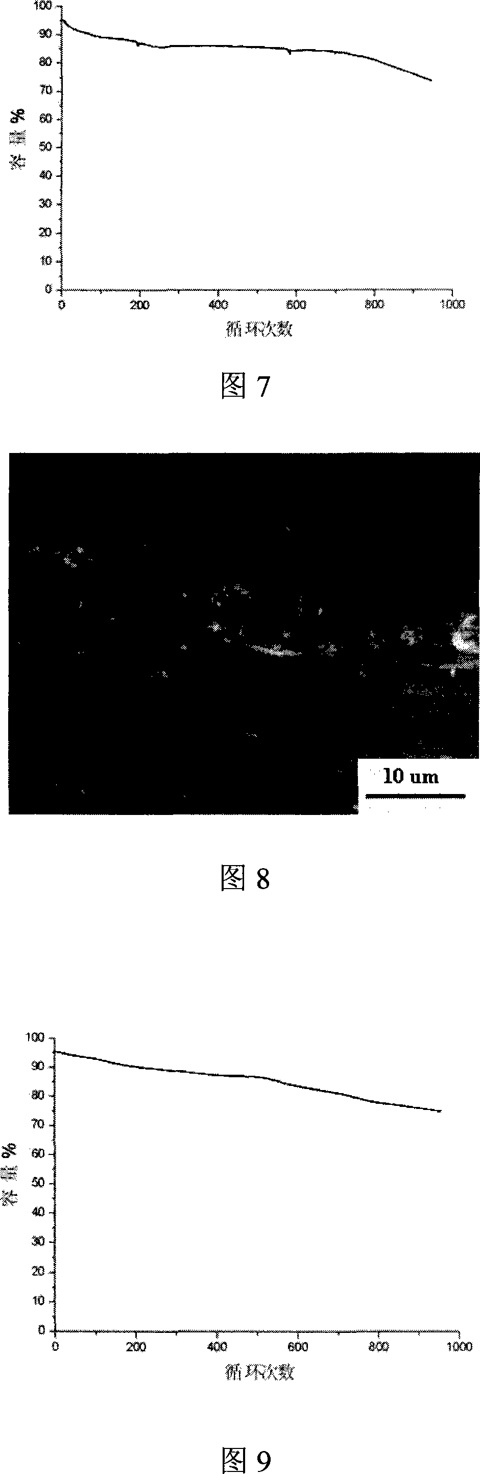 Liquid state electrolyte for zinc-nickel secondary batteries and preparing method thereof