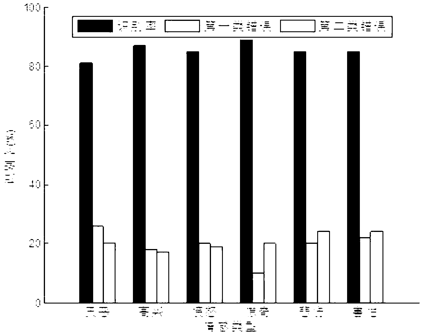 Method for recognizing Chinese speech emotions based on fuzzy support vector machine
