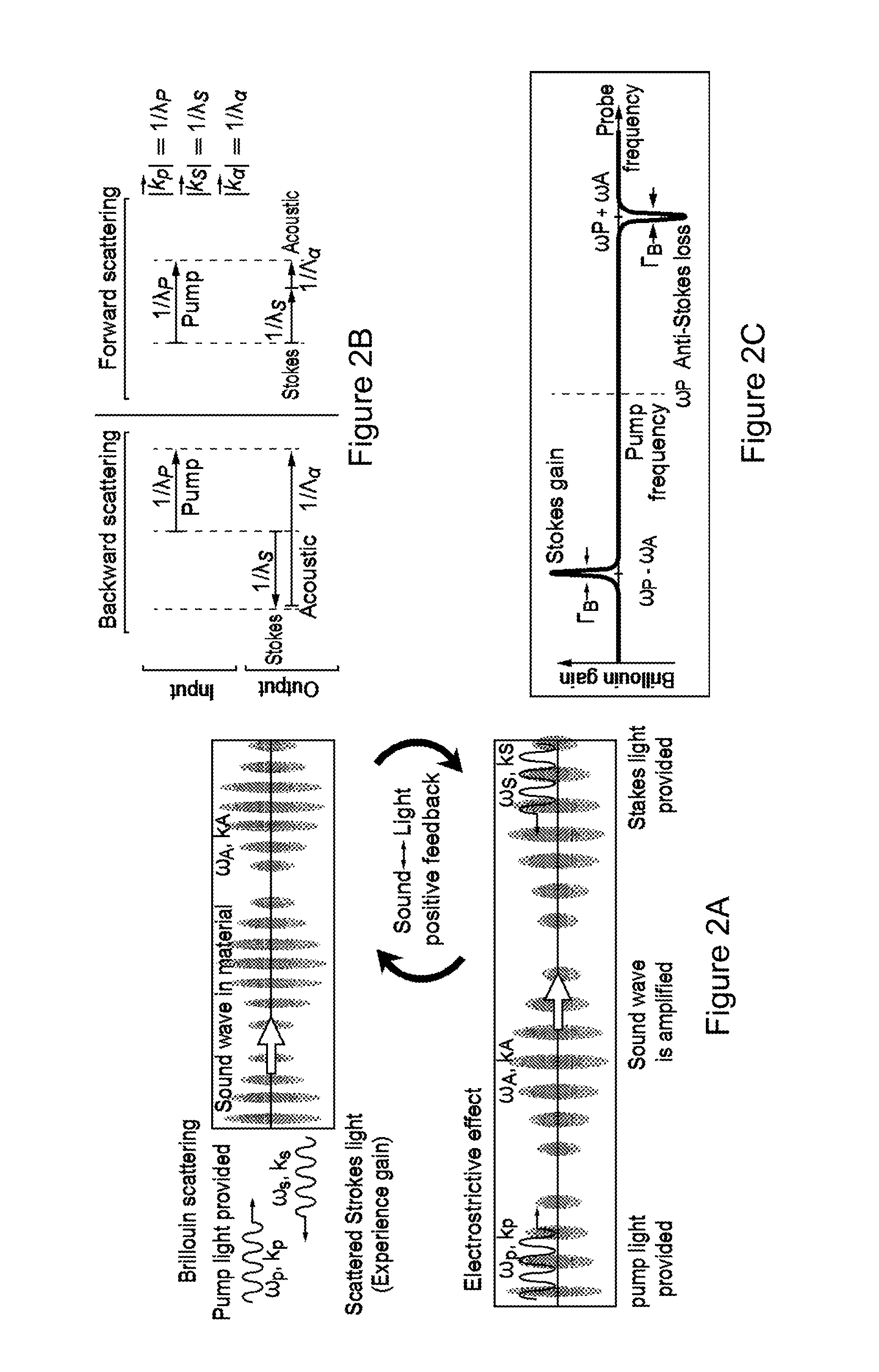 System and method for linear non-reciprocal communication and isolation