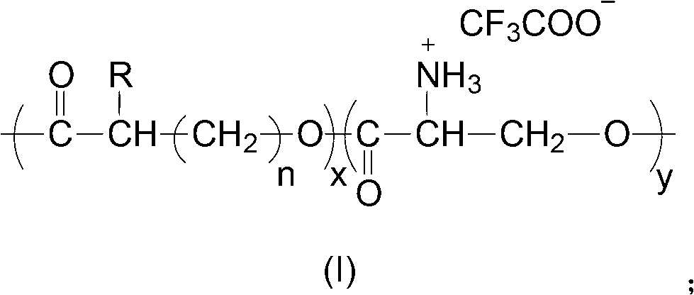 Polyester and preparation method thereof