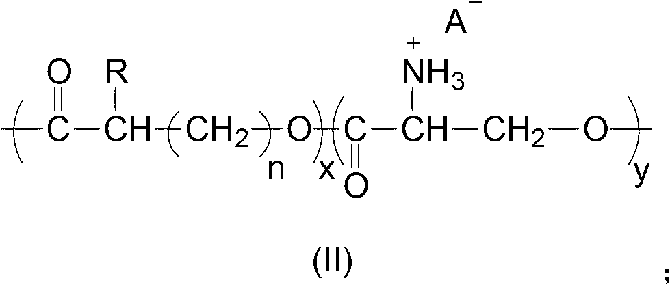 Polyester and preparation method thereof