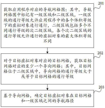 Navigation path determination method and device, equipment, storage medium and program product