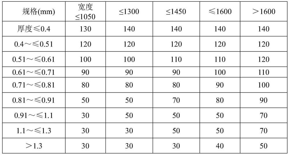 Method for eliminating unit marks through start and stop of unit