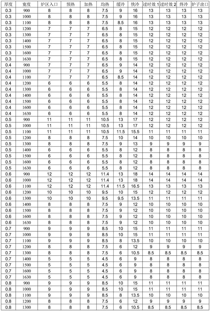 Method for eliminating unit marks through start and stop of unit