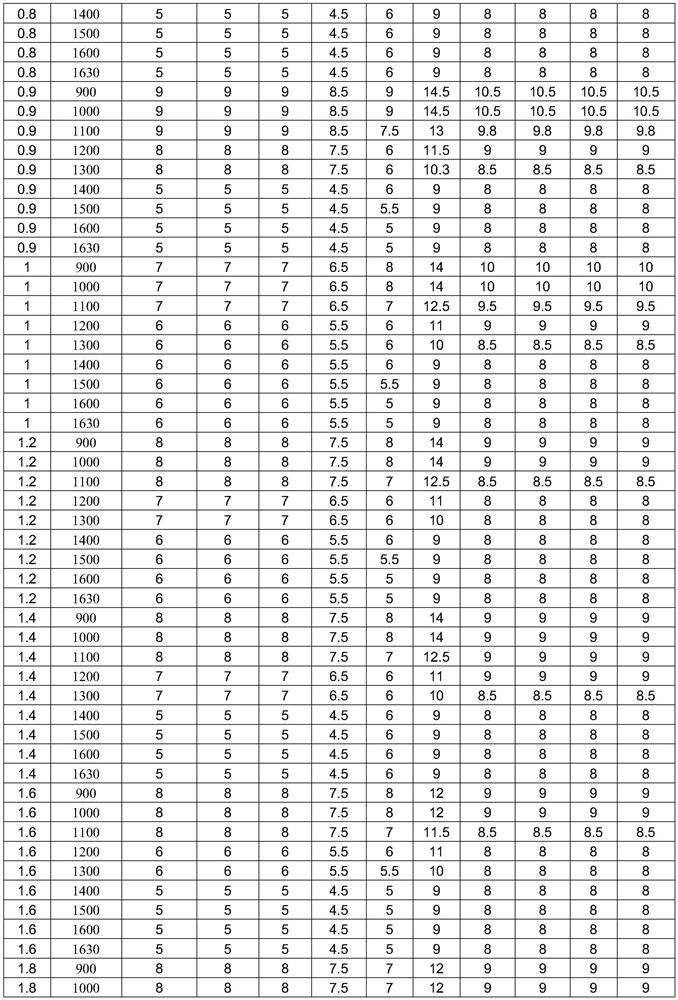 Method for eliminating unit marks through start and stop of unit