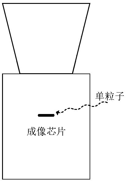 Modelling method of strip-shaped single-particle imaging noise