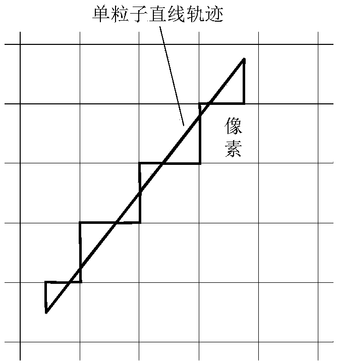 Modelling method of strip-shaped single-particle imaging noise