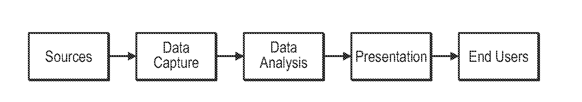 Data analysis and flow control system