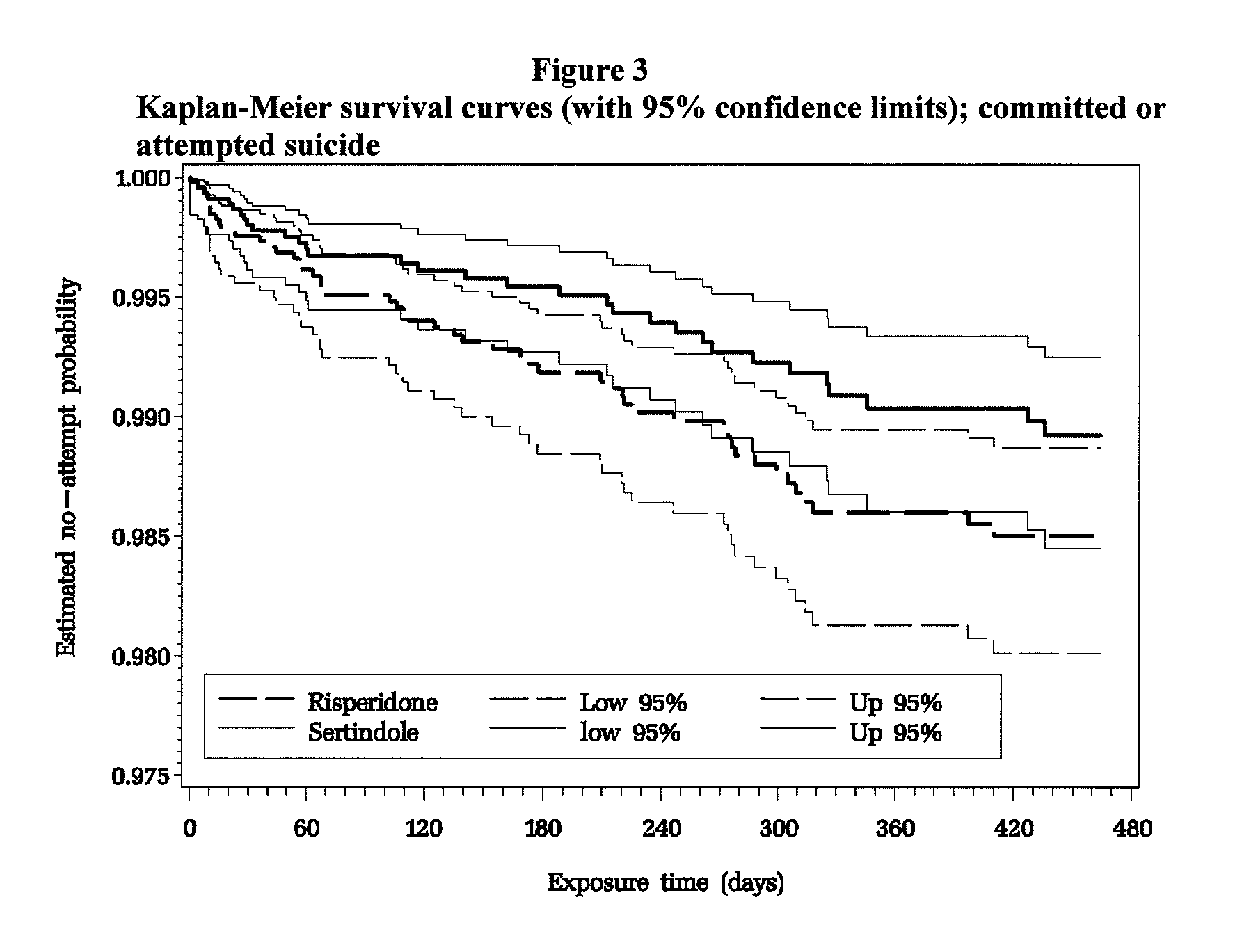 Use of sertindole for the preventive treatment of suicidal behaviour