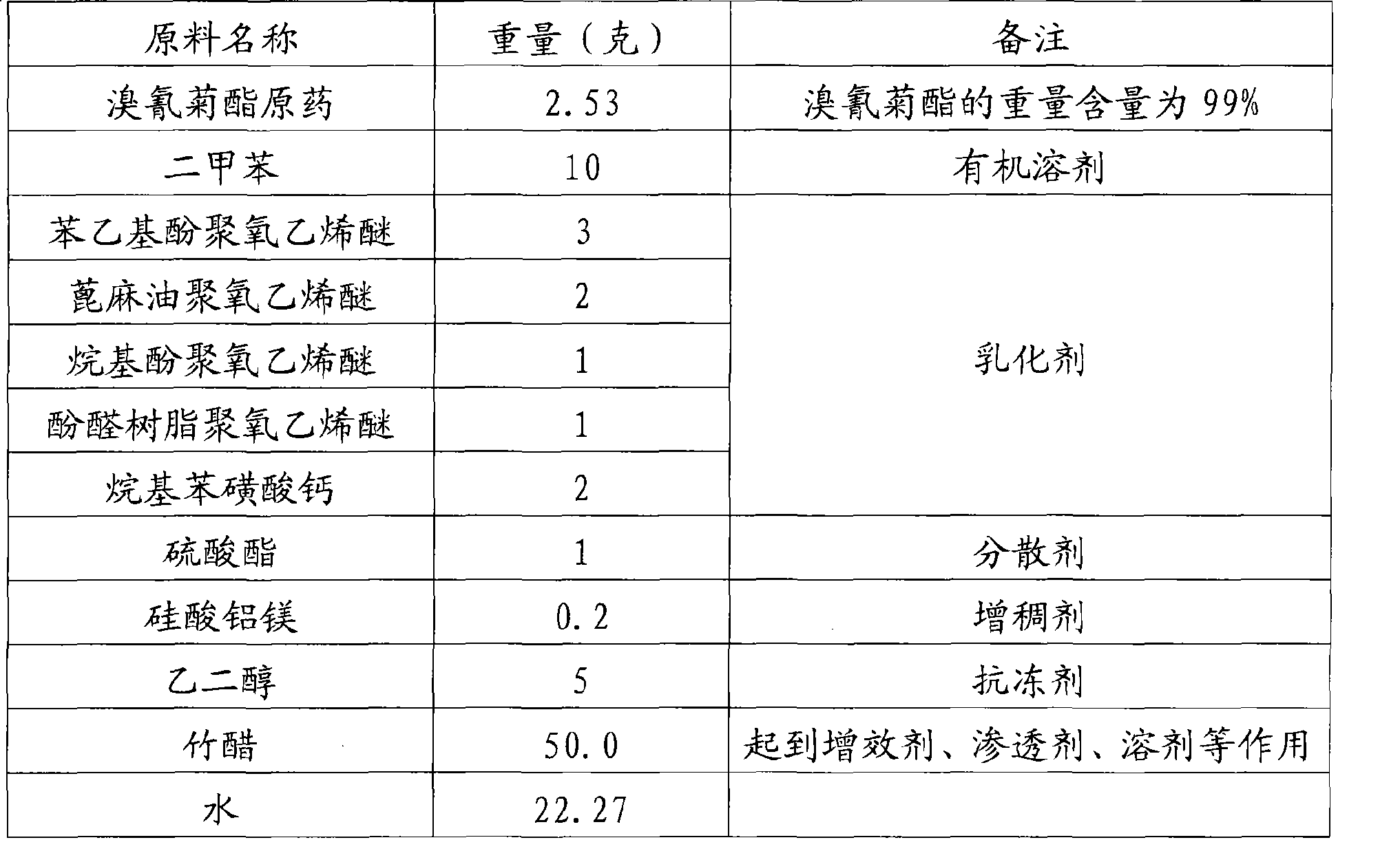 Aqueous emulsion containing bamboo vinegar pesticide as well as preparation method and use thereof