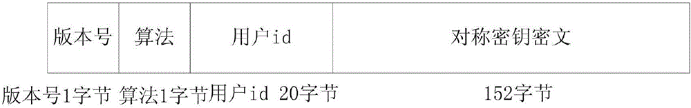 Method for realizing encrypted transmission of group file in instant communication