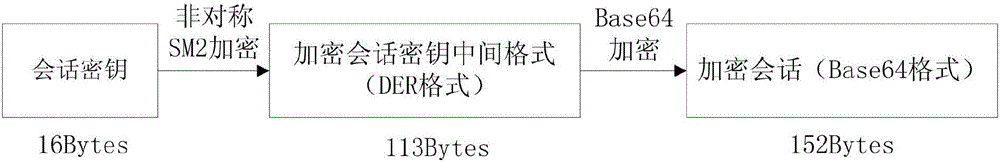 Method for realizing encrypted transmission of group file in instant communication