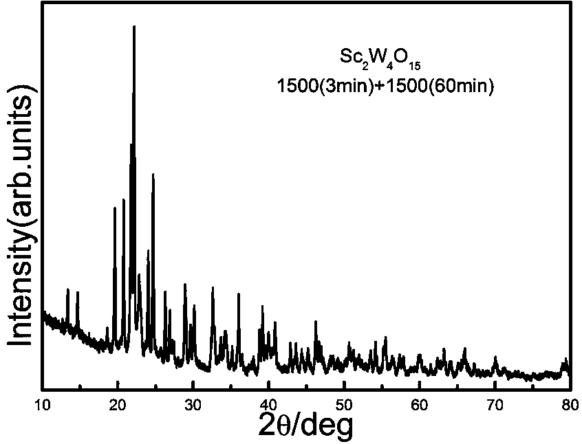 A kind of negative thermal expansion material sc2w4o15 and its solid phase sintering synthesis method