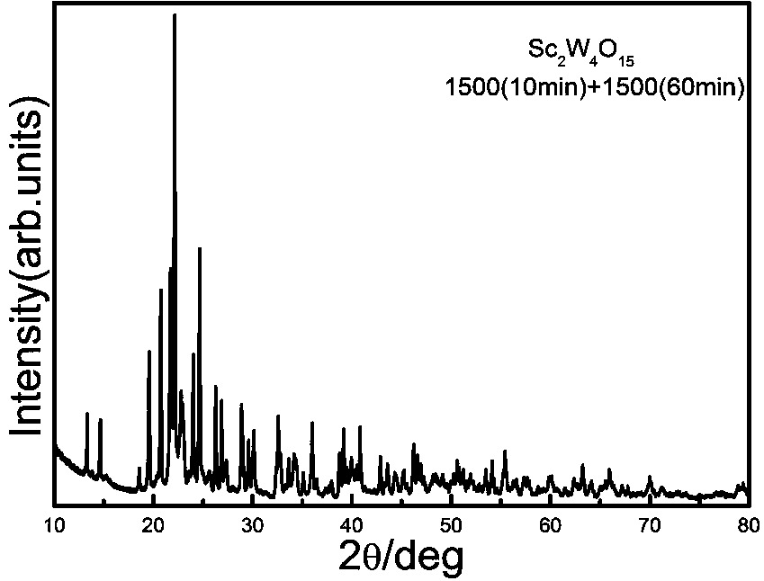 A kind of negative thermal expansion material sc2w4o15 and its solid phase sintering synthesis method