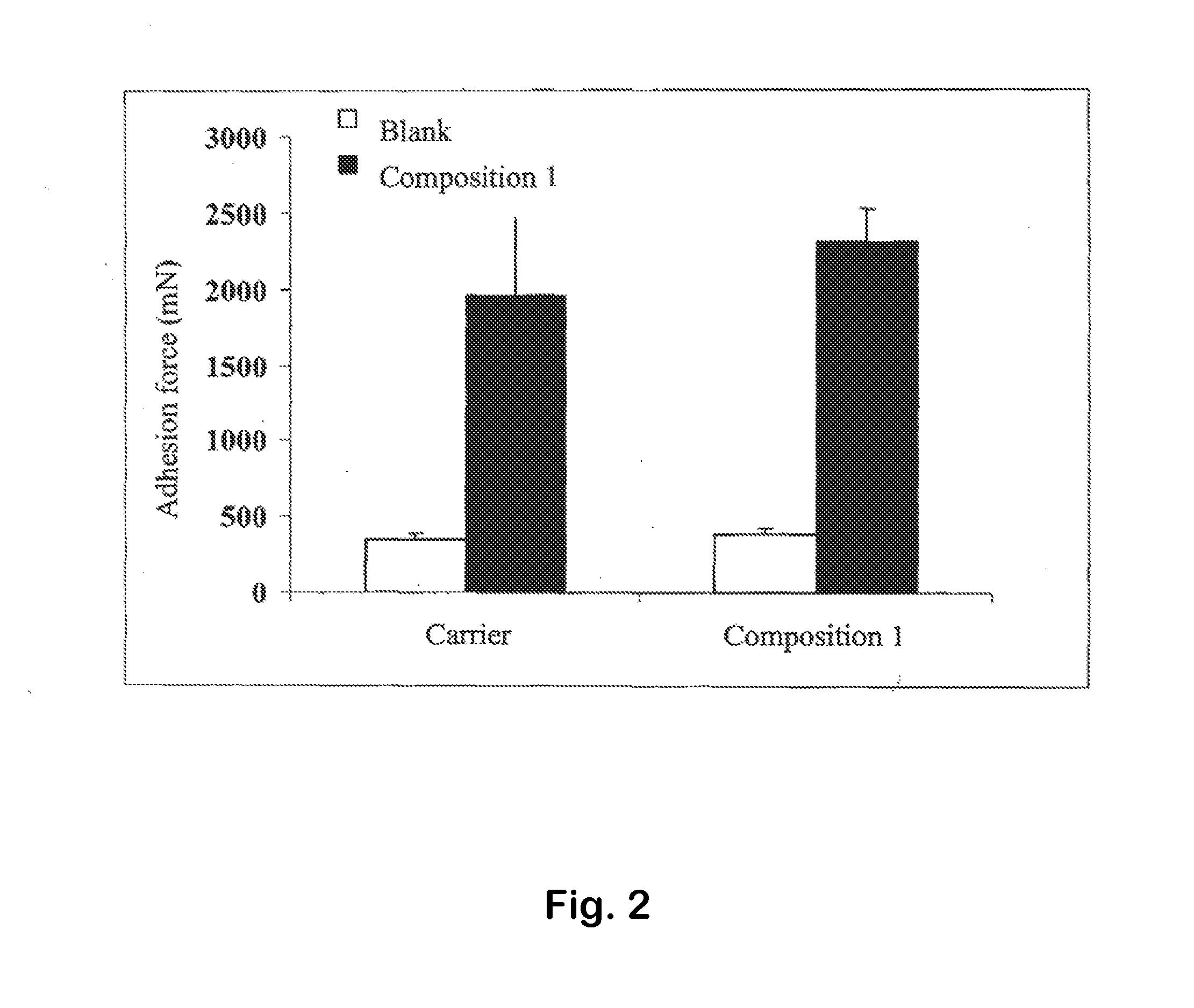 Platelet Lysate and Bioadhesive Compositions Thereof for the Treatment of Mucositis