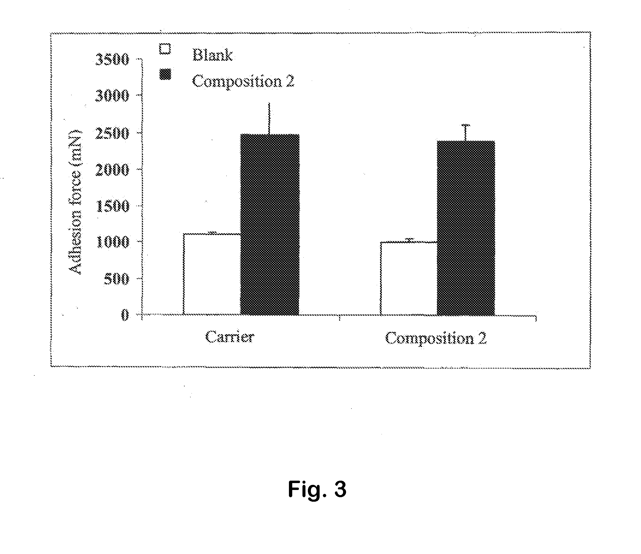 Platelet Lysate and Bioadhesive Compositions Thereof for the Treatment of Mucositis