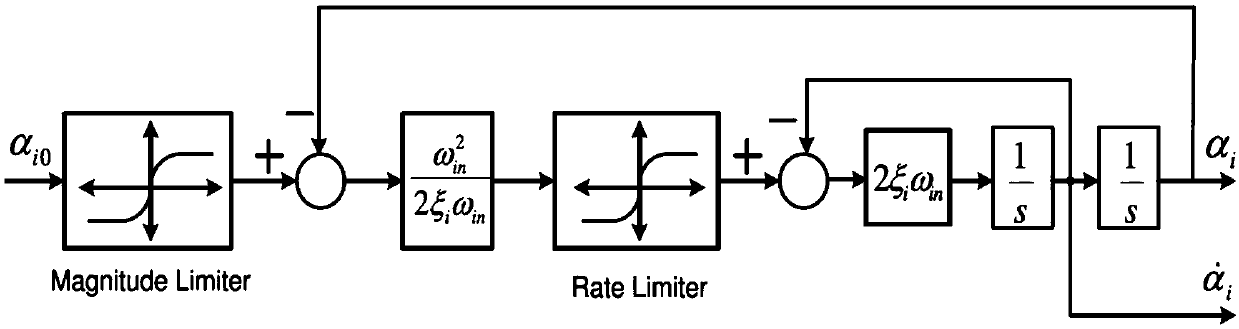 Trajectory tracking control method for all-drive surface ships with limited input-output asymmetry