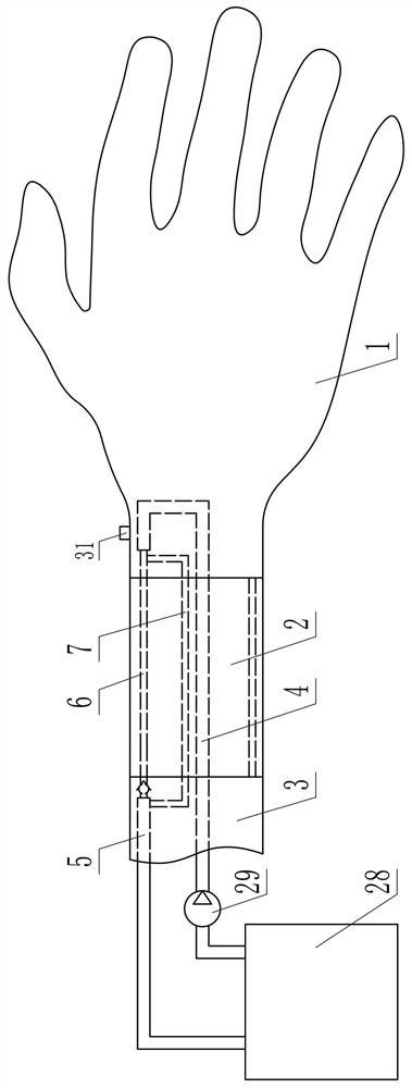 An IV practice arm model