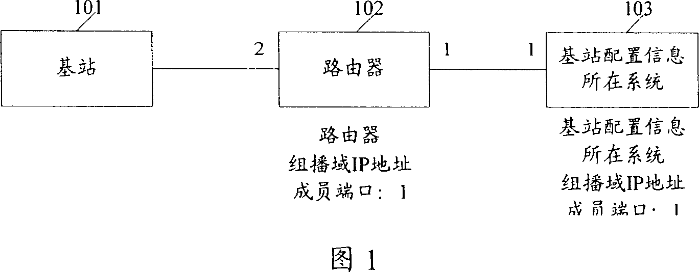 Method and system for base station automatic configuration