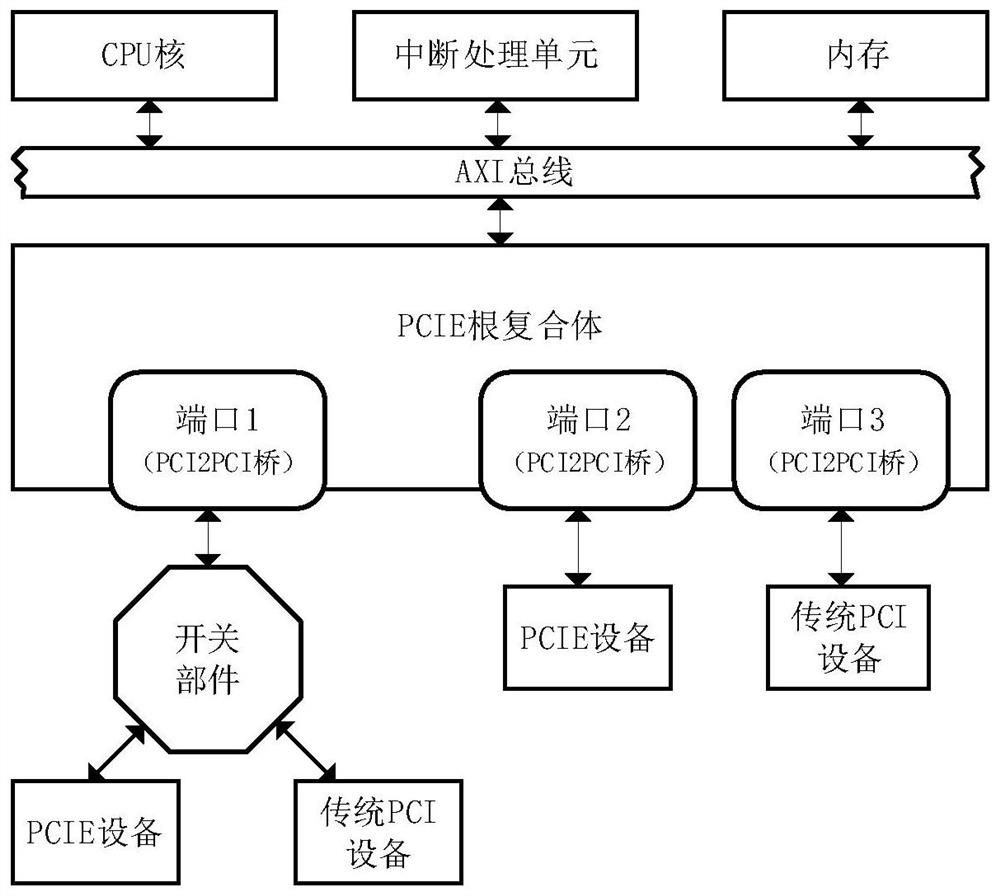 A msi interrupt filtering device with multiple pcie ports