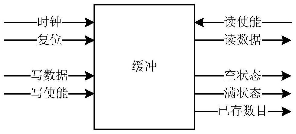 A msi interrupt filtering device with multiple pcie ports