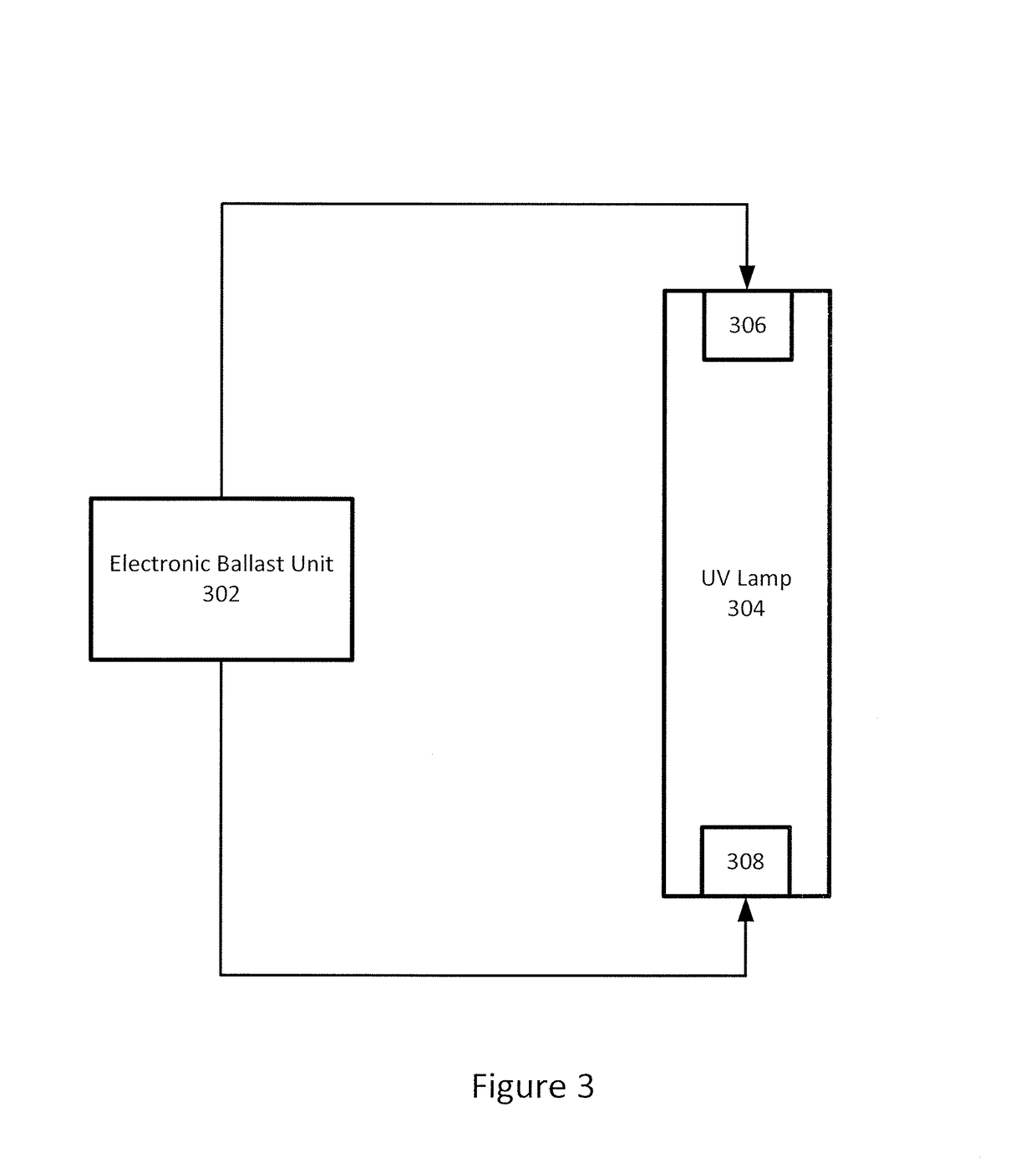 Control algorithm for an electronic dimming ballast of a UV lamp