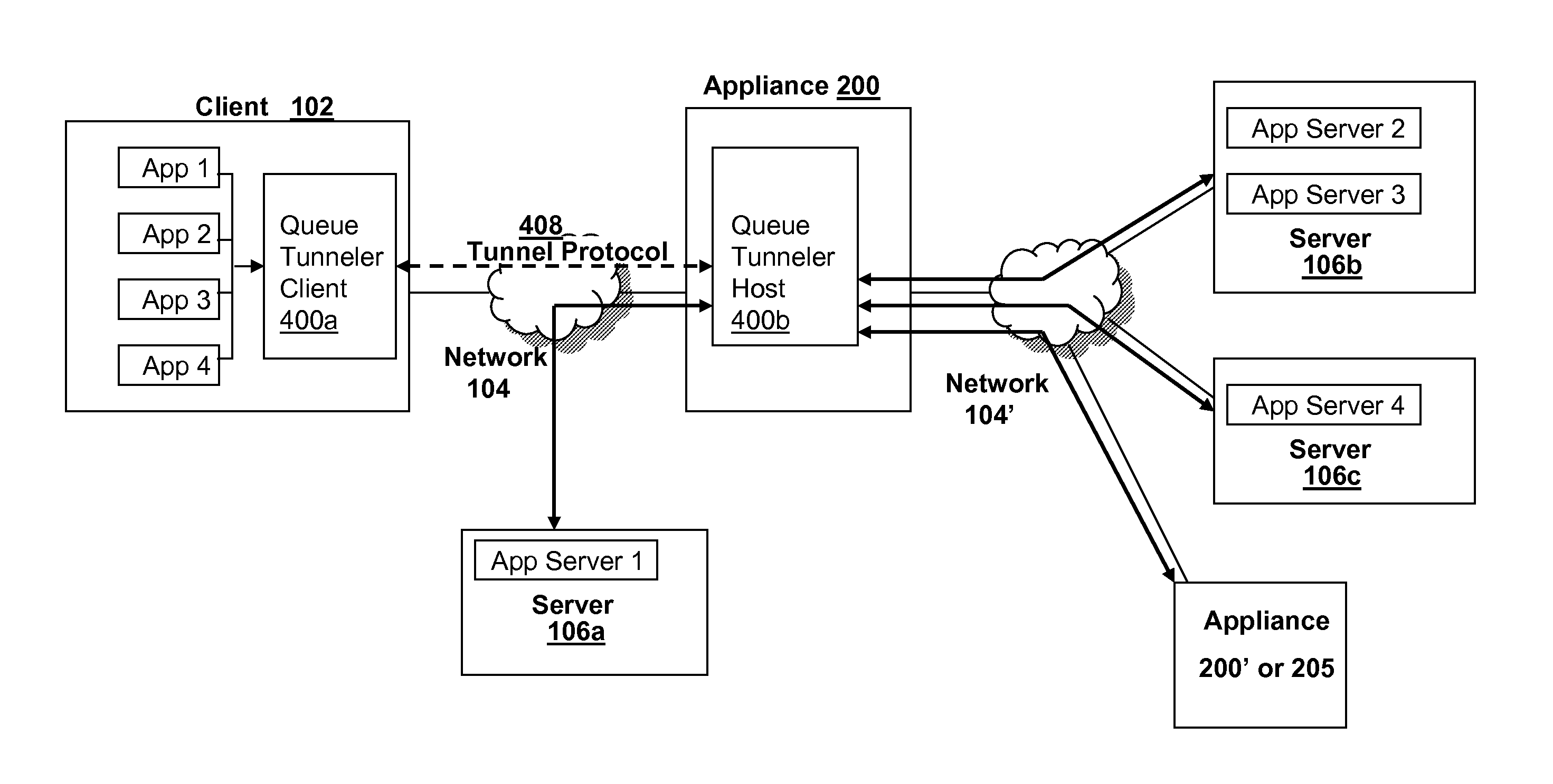 Systems and methods for providing quality of service via a flow controlled tunnel