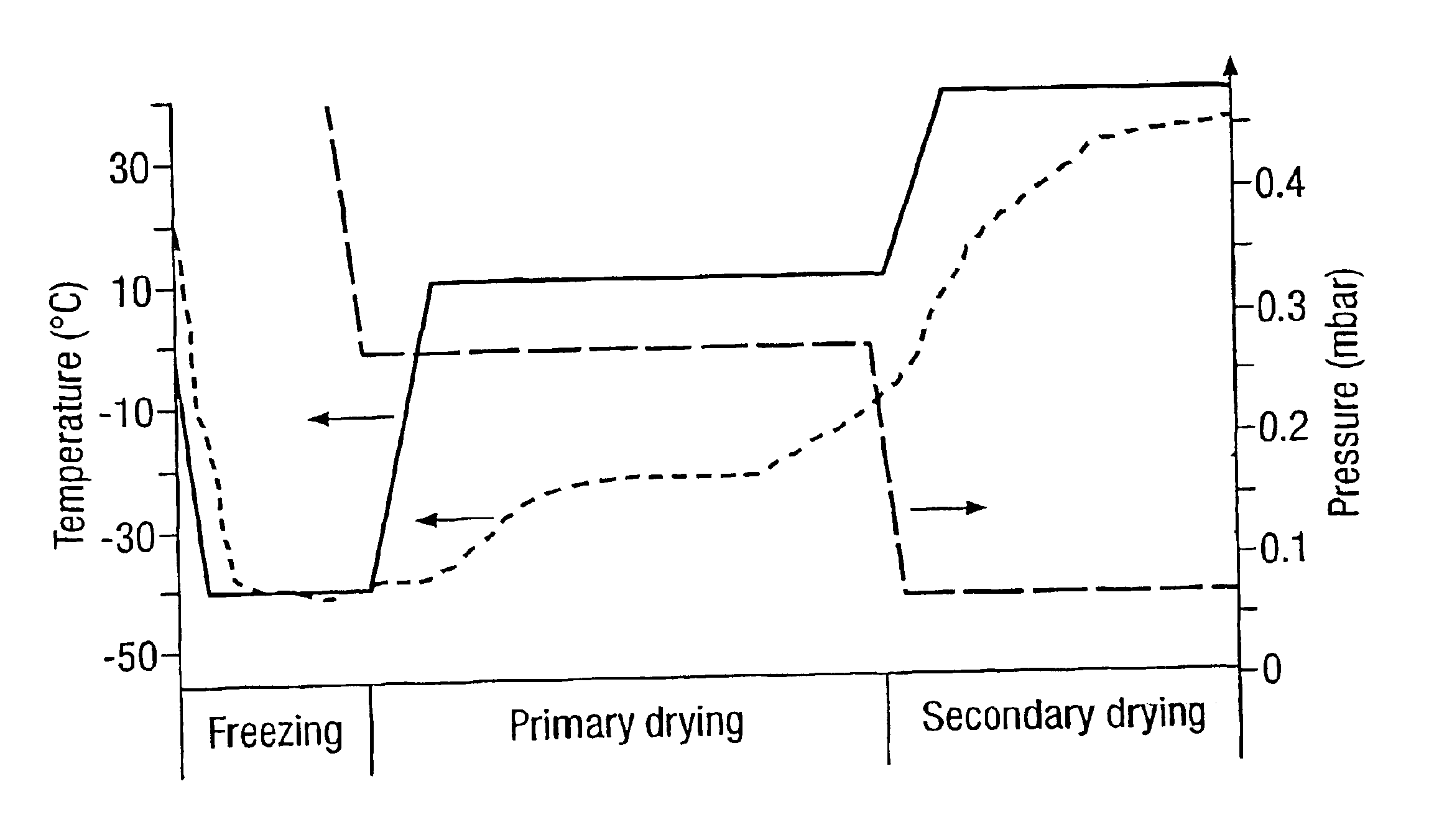 Method of monitoring a freeze drying process