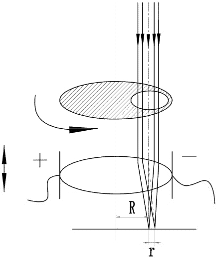 Multifocal laser reinforced arc hybrid welding method