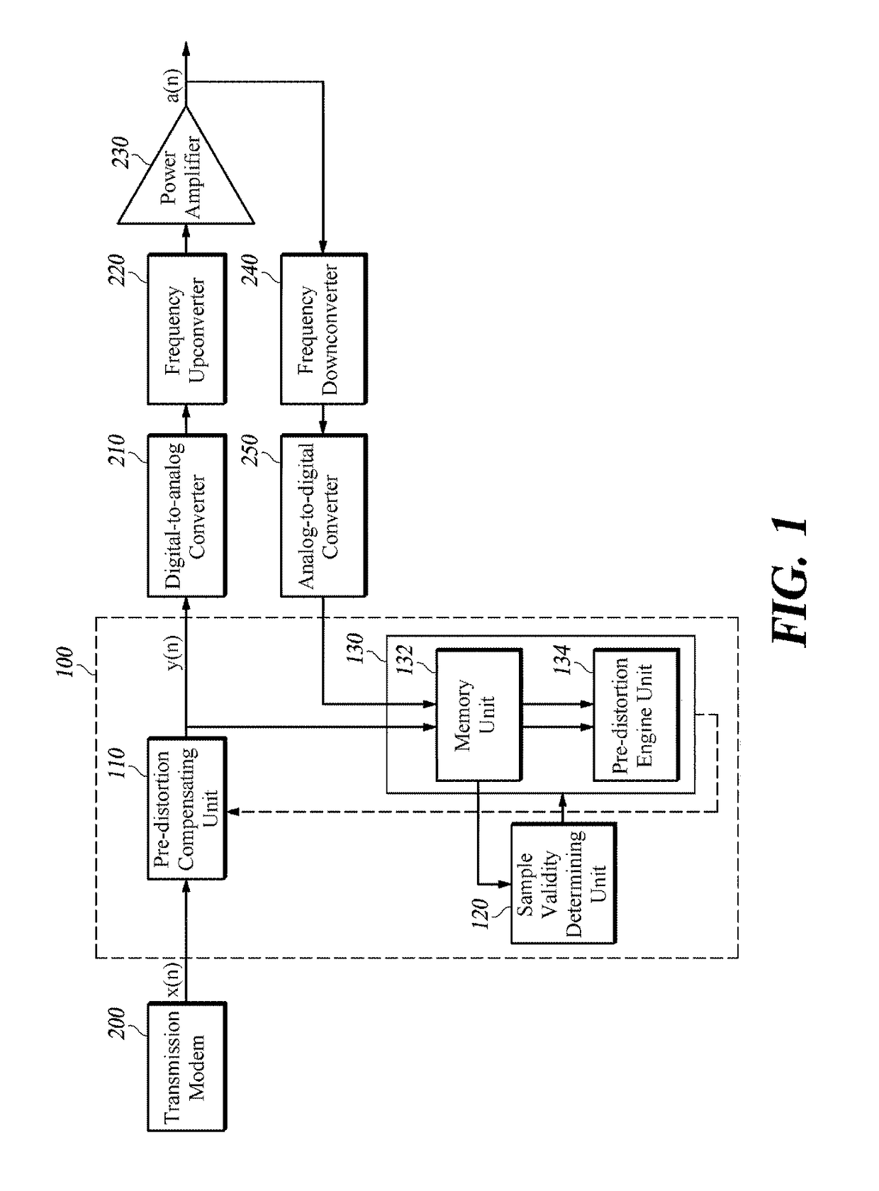 Method and apparatus for determining validity of samples for digital pre-distortion apparatus