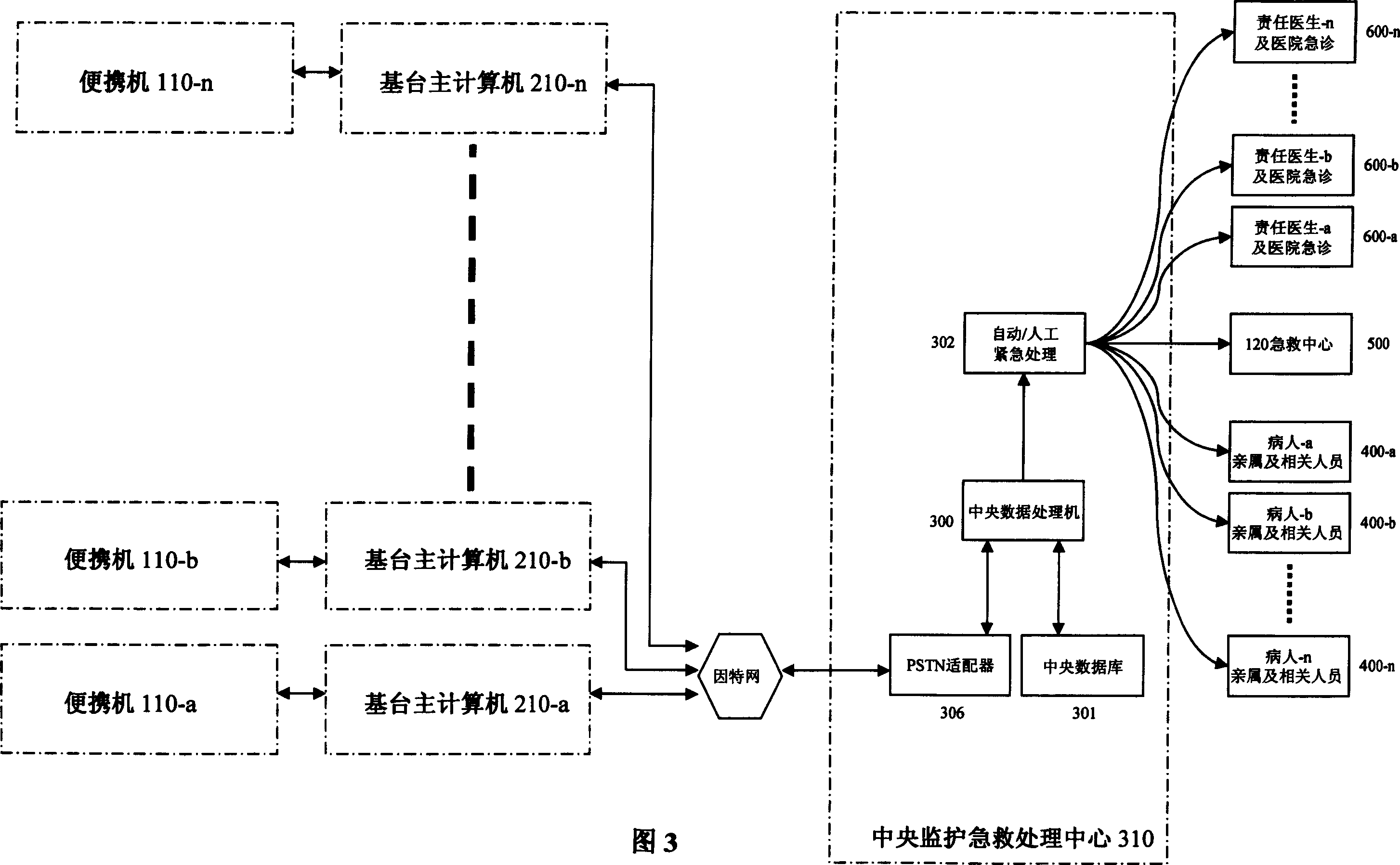 Multifunctional long distance monitoring and first aid handling system for health status in multiple transmission paths