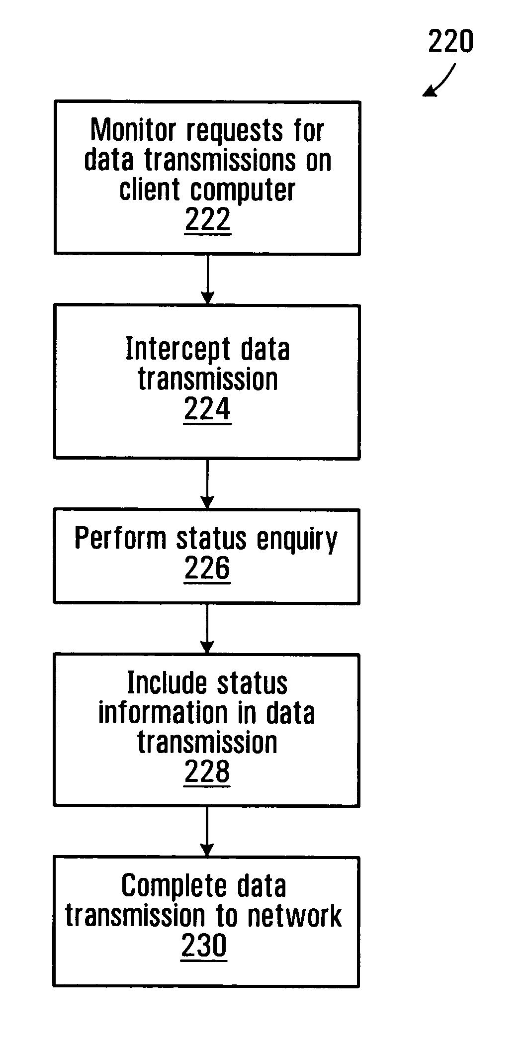 Method, apparatus, signals and medium for enforcing compliance with a policy on a client computer