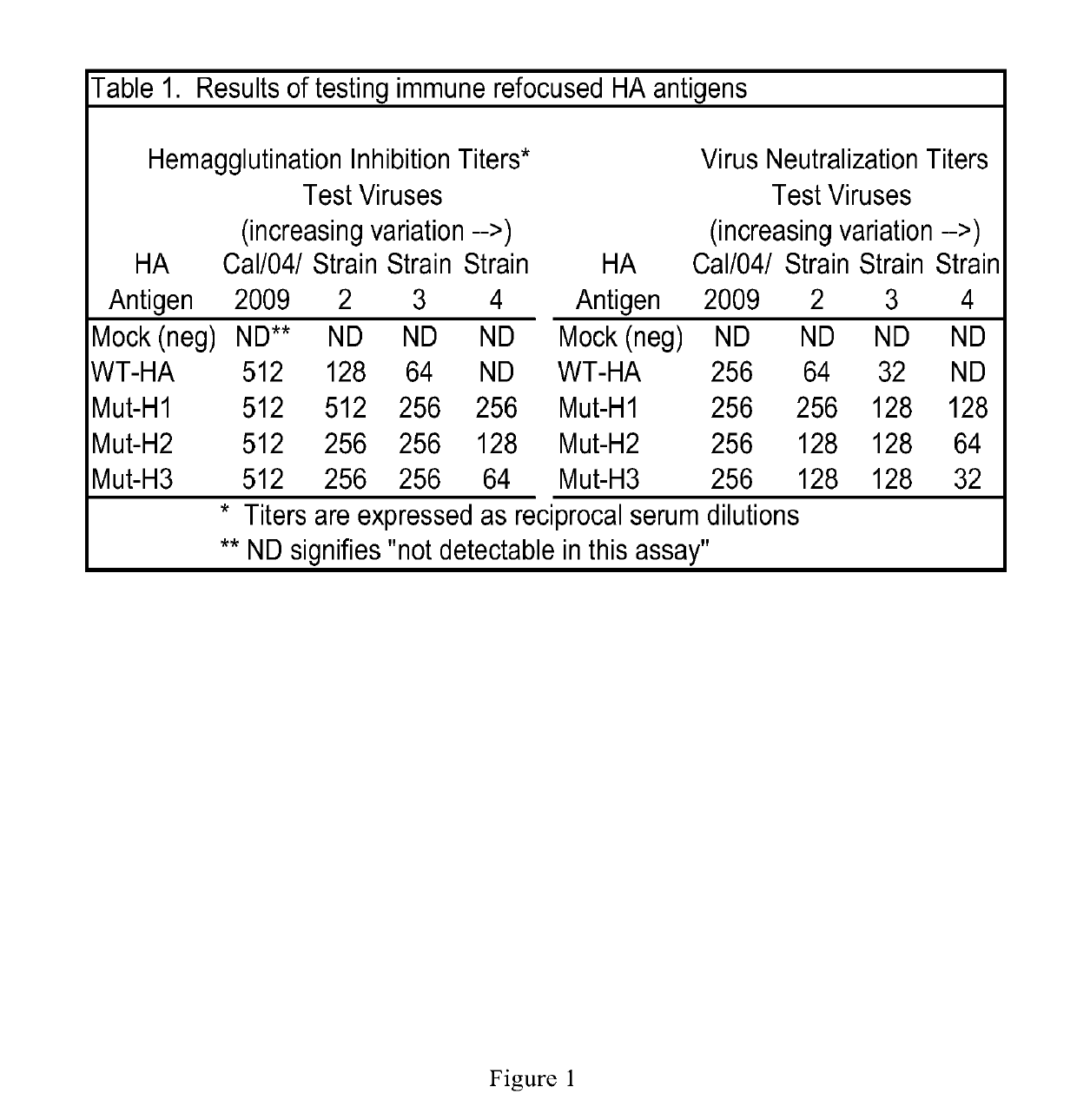 Immunogenic influenza composition