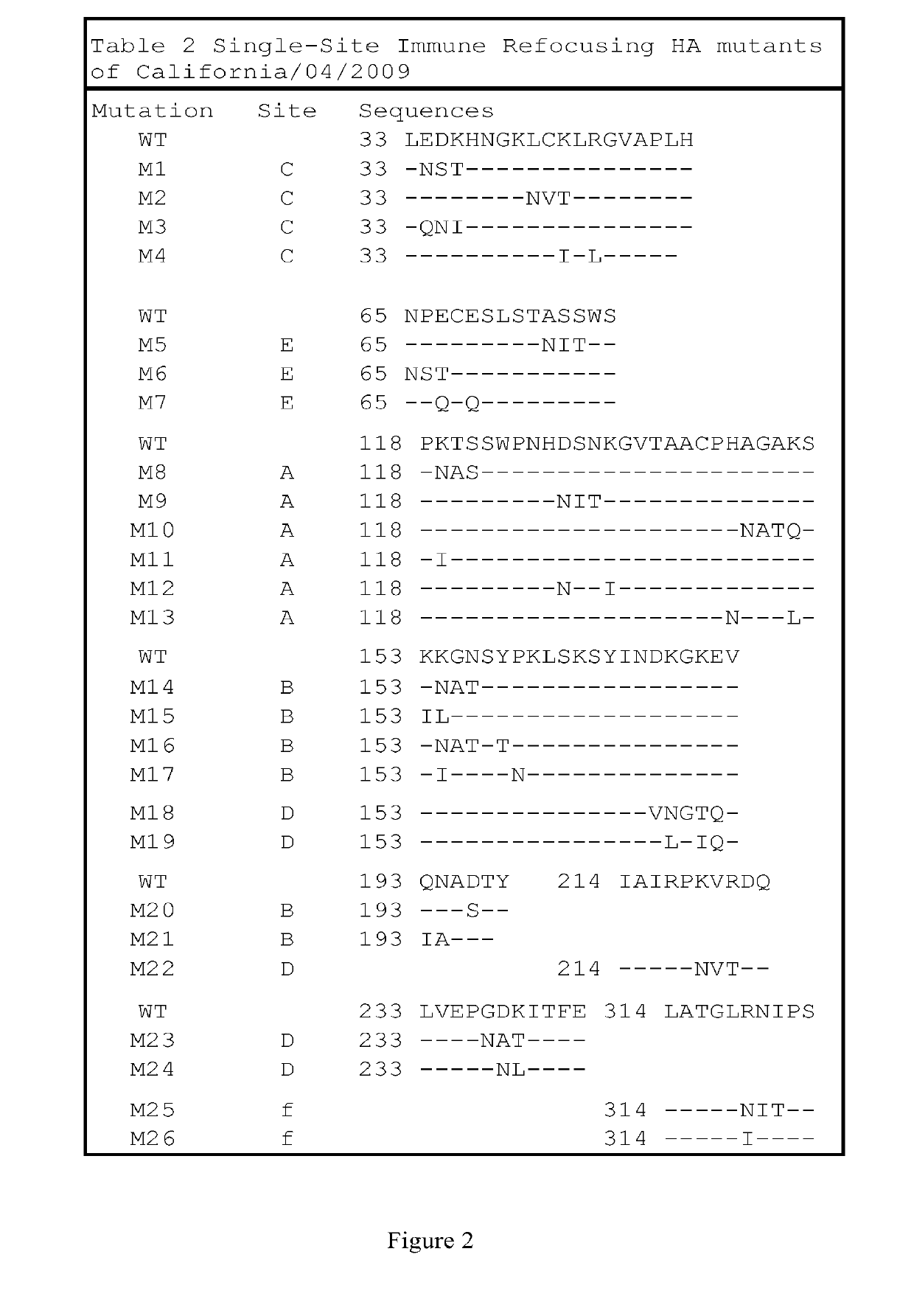 Immunogenic influenza composition