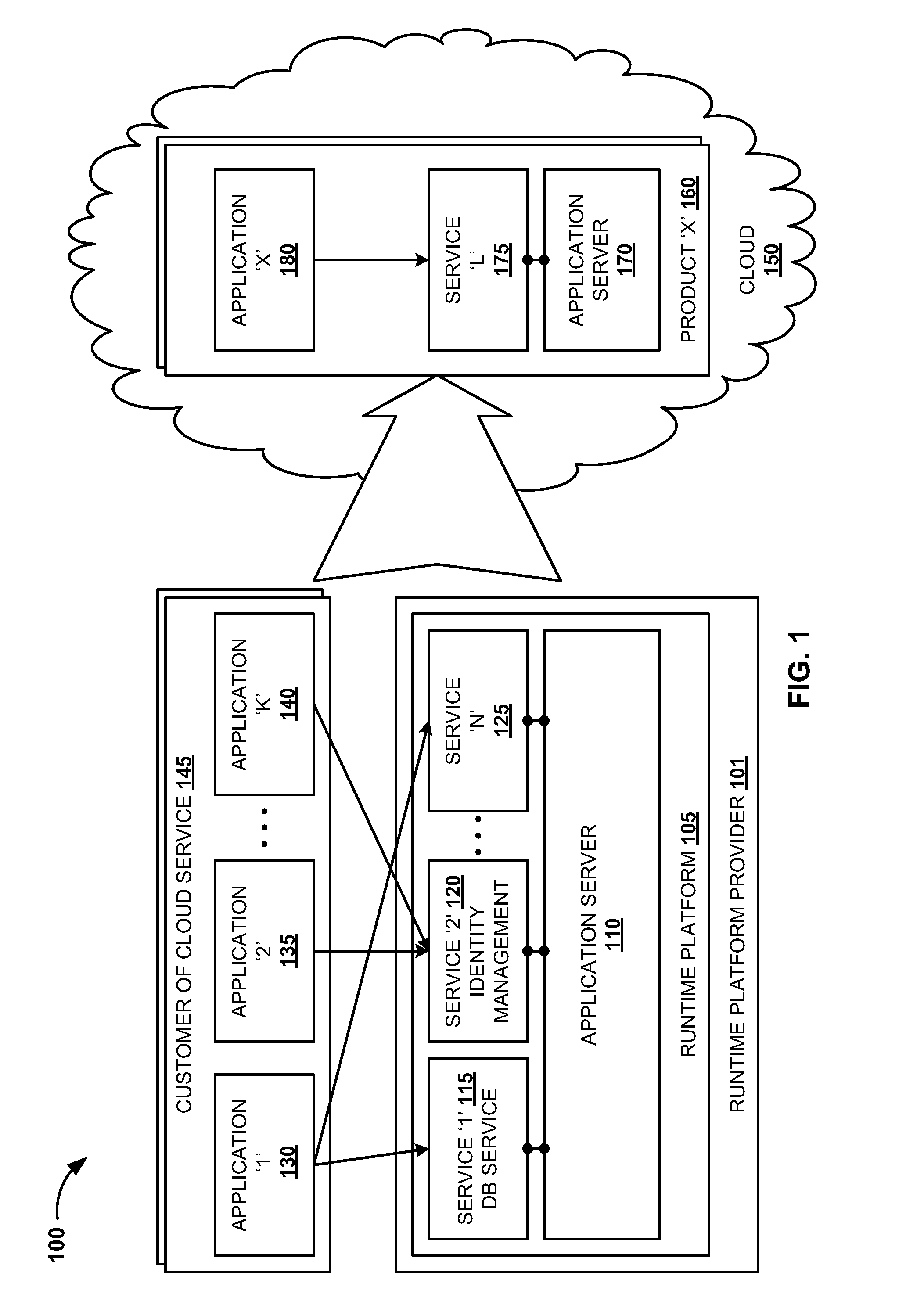 Automatic identification of services