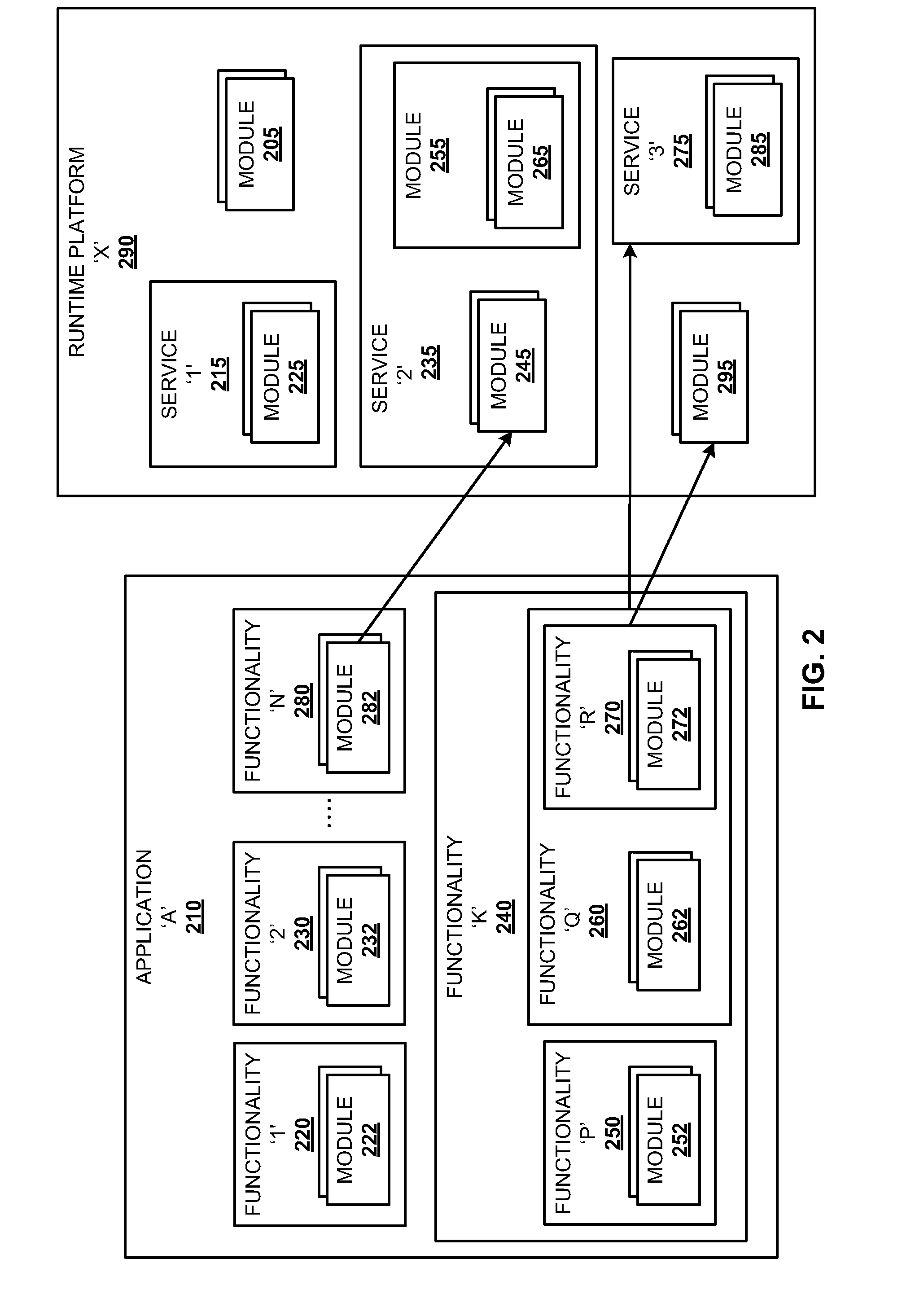 Automatic identification of services