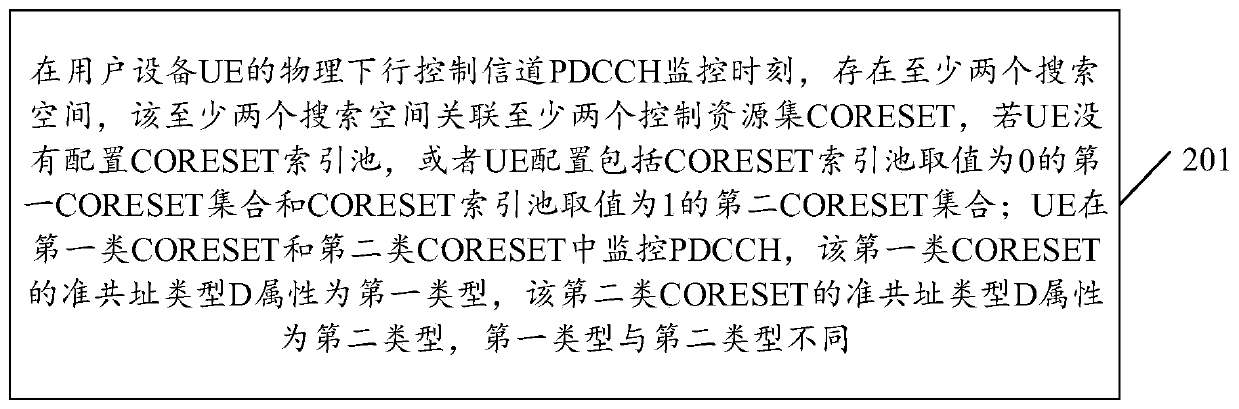 PDCCH monitoring method and device, user equipment and storage medium