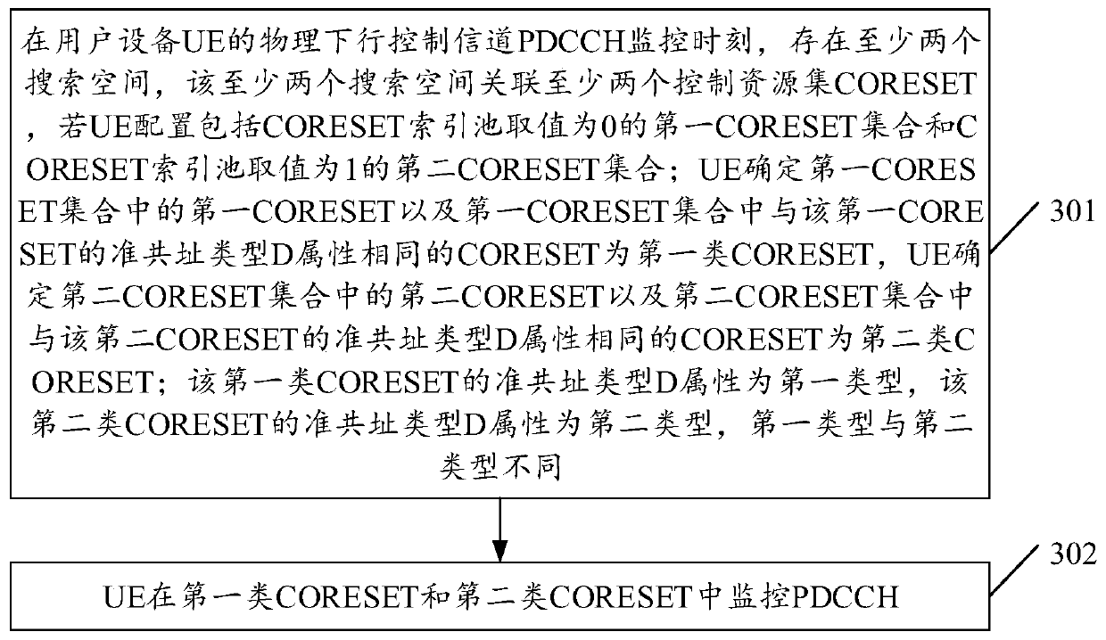 PDCCH monitoring method and device, user equipment and storage medium