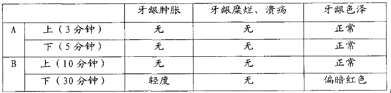 Gum expelling composite and gum expelling injector