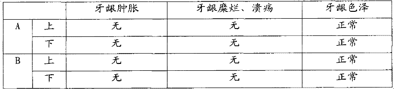 Gum expelling composite and gum expelling injector