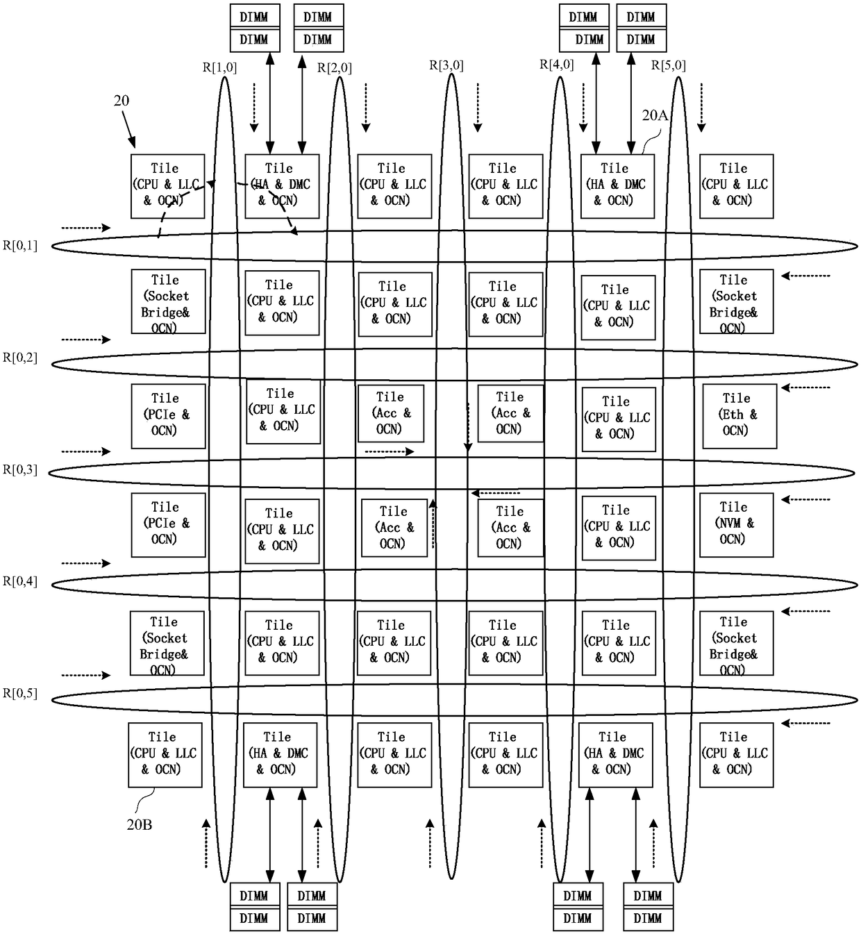 Network-on-chip, data transmission method and first switching node