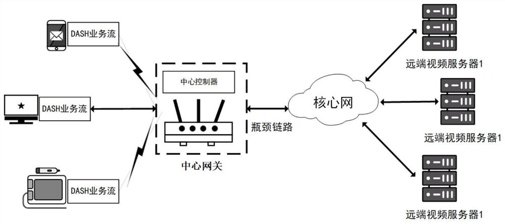 Intelligent Video Bit Rate Adjustment and Bandwidth Allocation Method Based on Deep Learning